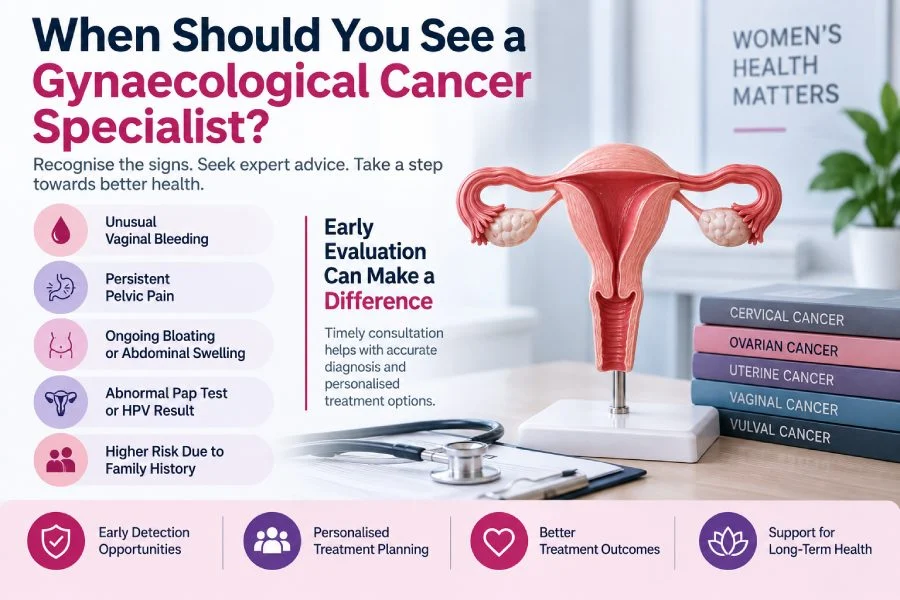 Gynaecological Cancer Specialist In Pune